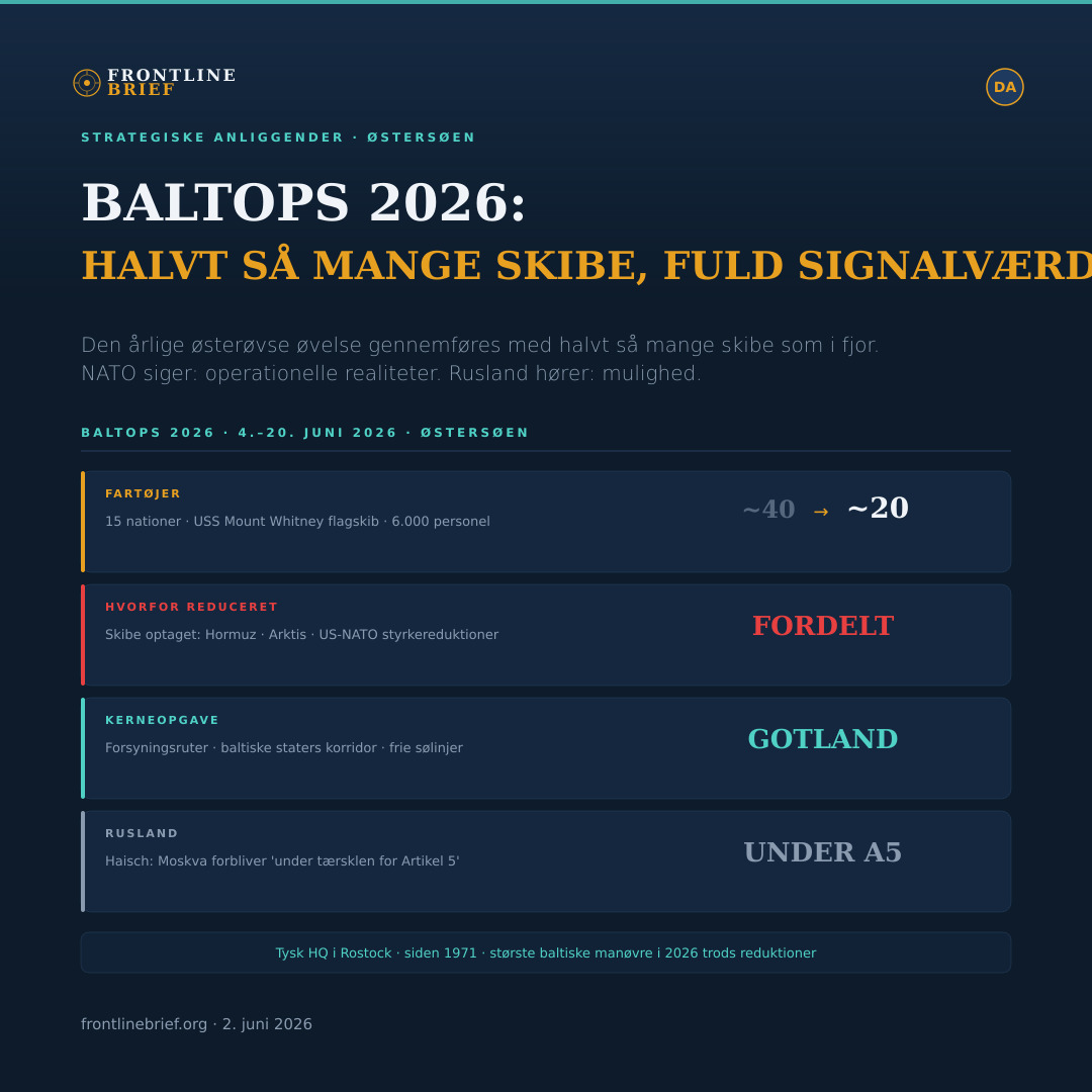 BALTOPS 2026 — Dansk