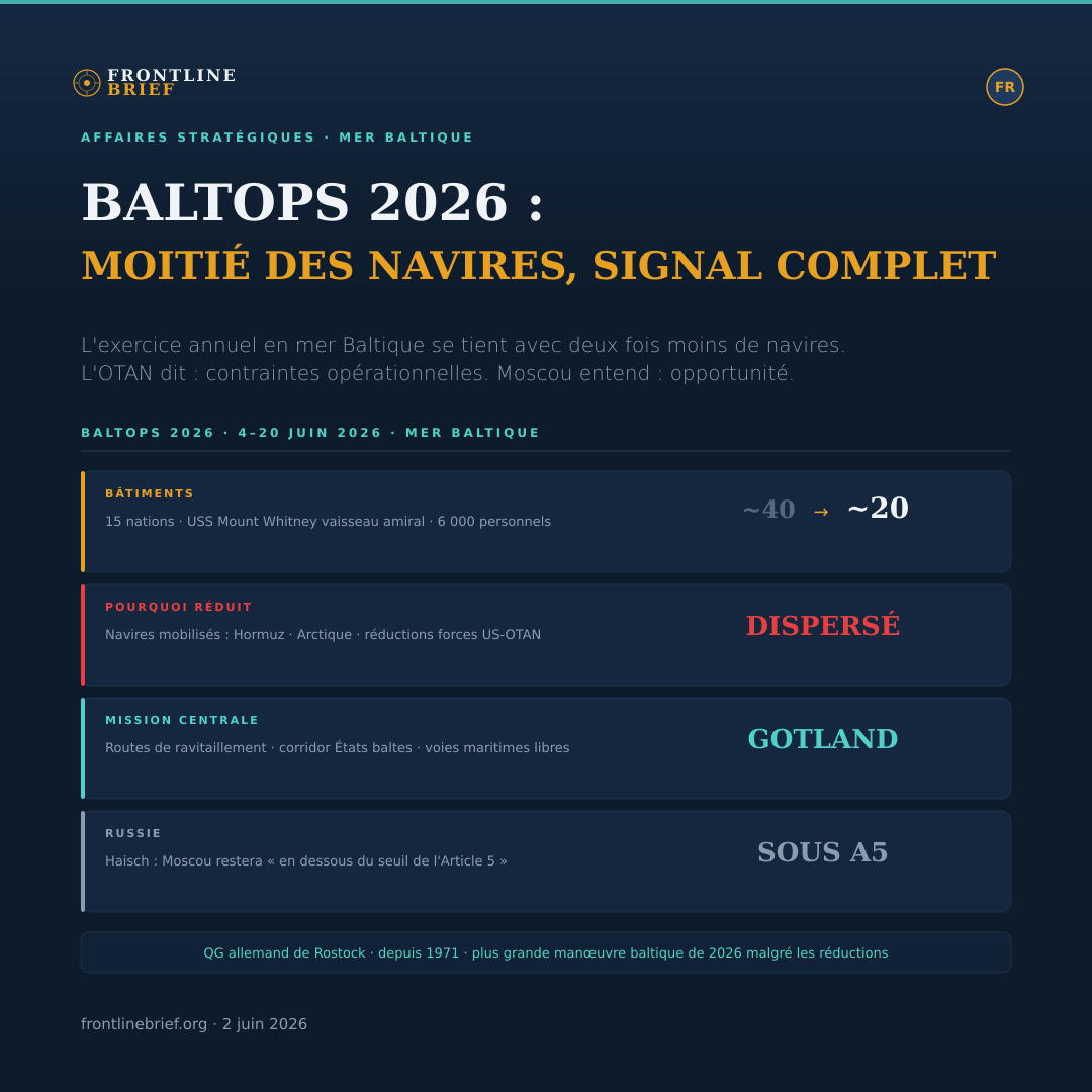 BALTOPS 2026 — Français