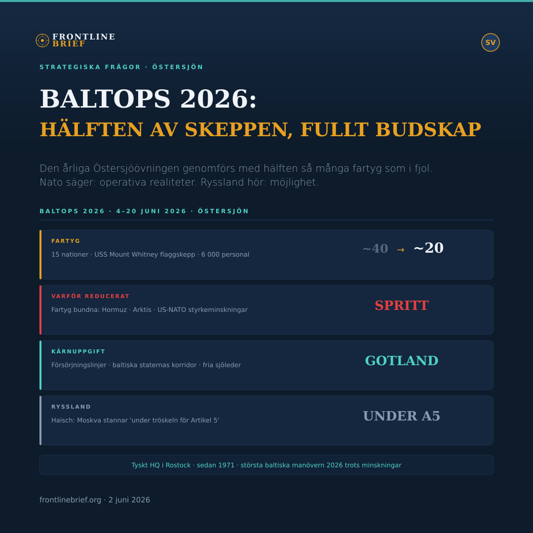 BALTOPS 2026 — Svenska