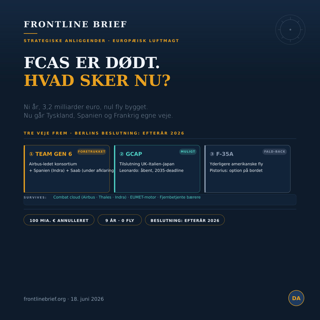 FCAS Collapse — Dansk
