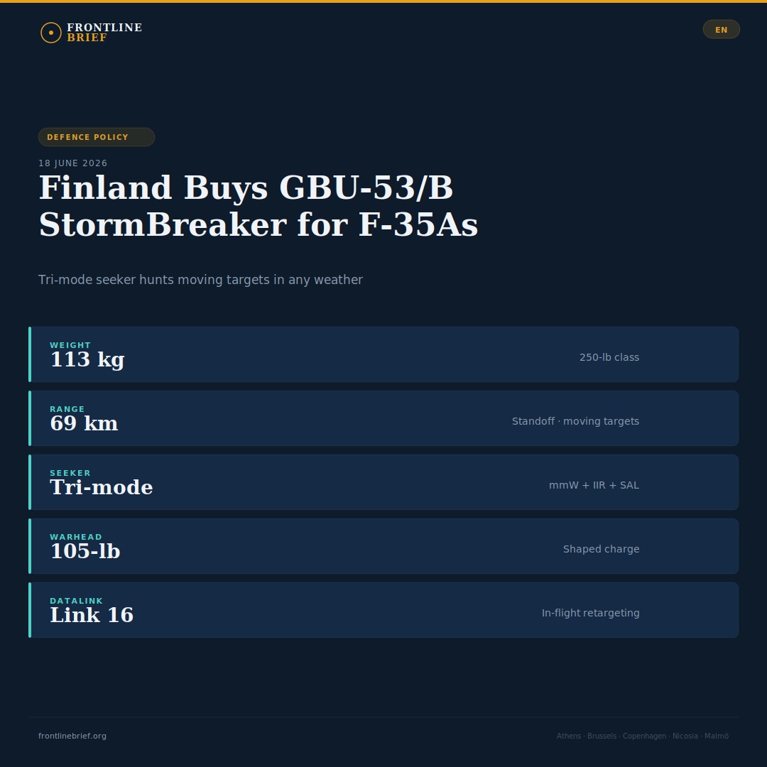 Finland StormBreaker SDB II — English