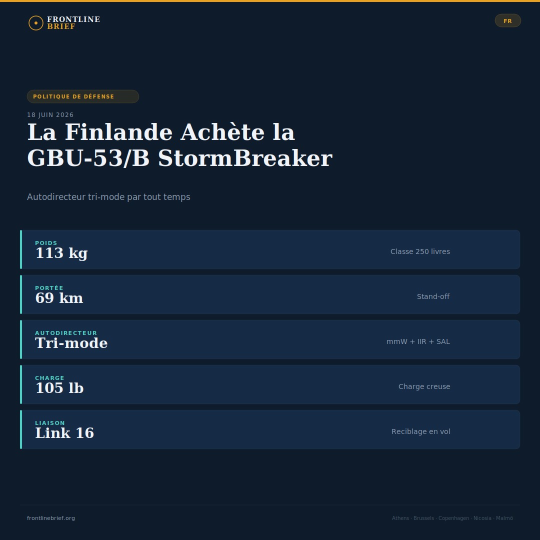 Finland StormBreaker SDB II — Français