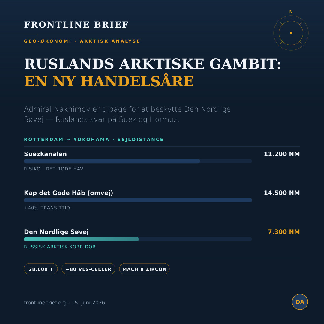 Admiral Nakhimov — Dansk