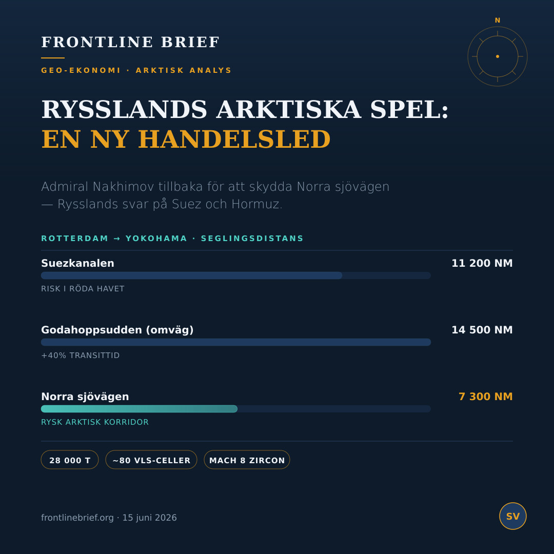 Admiral Nakhimov — Svenska