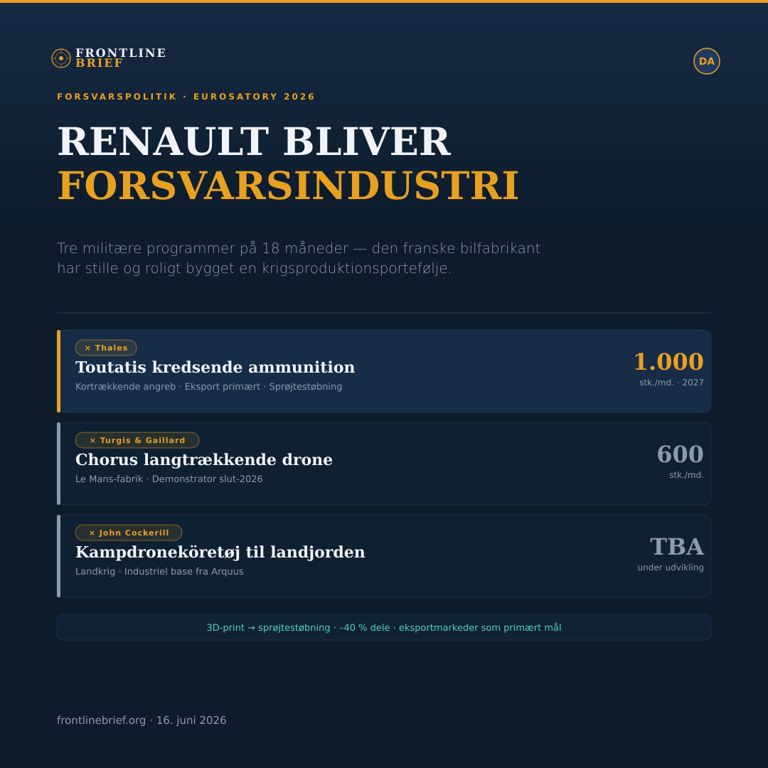 Renault Defence Portfolio — Dansk