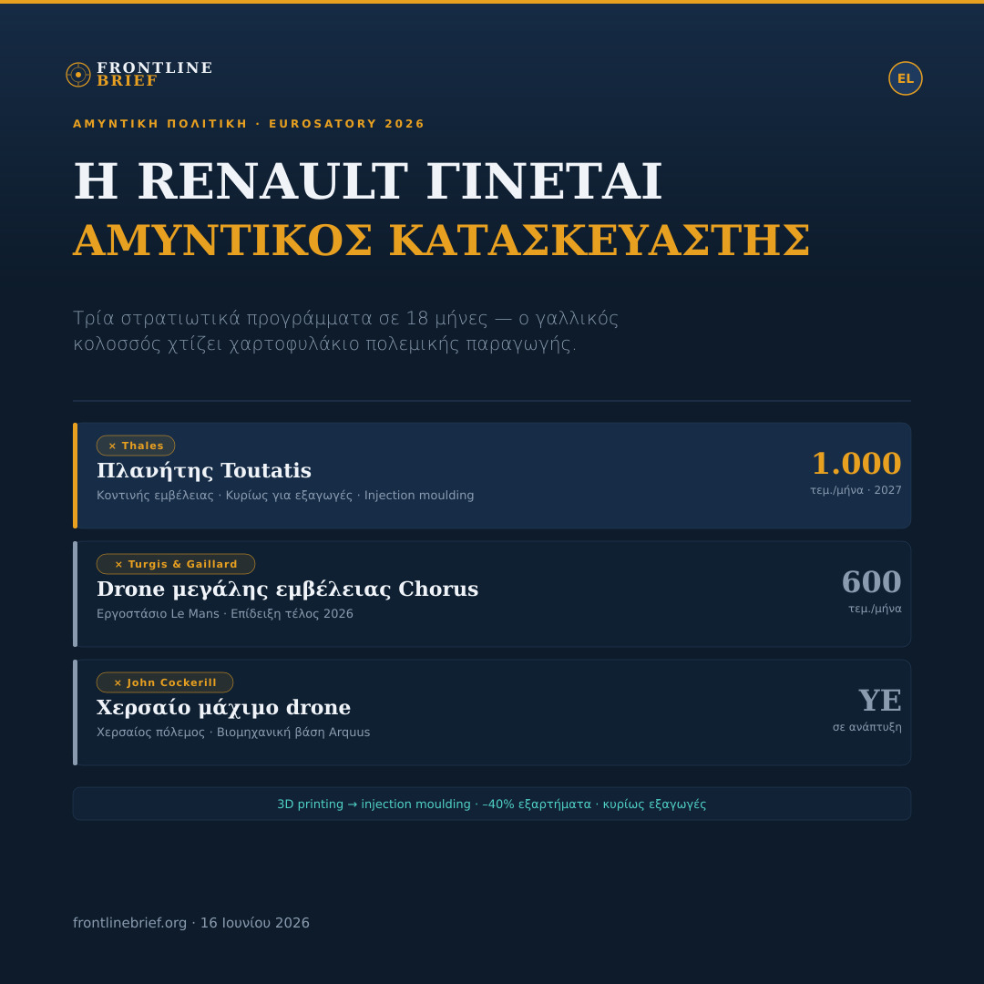 Renault Defence Portfolio — Ελληνικά