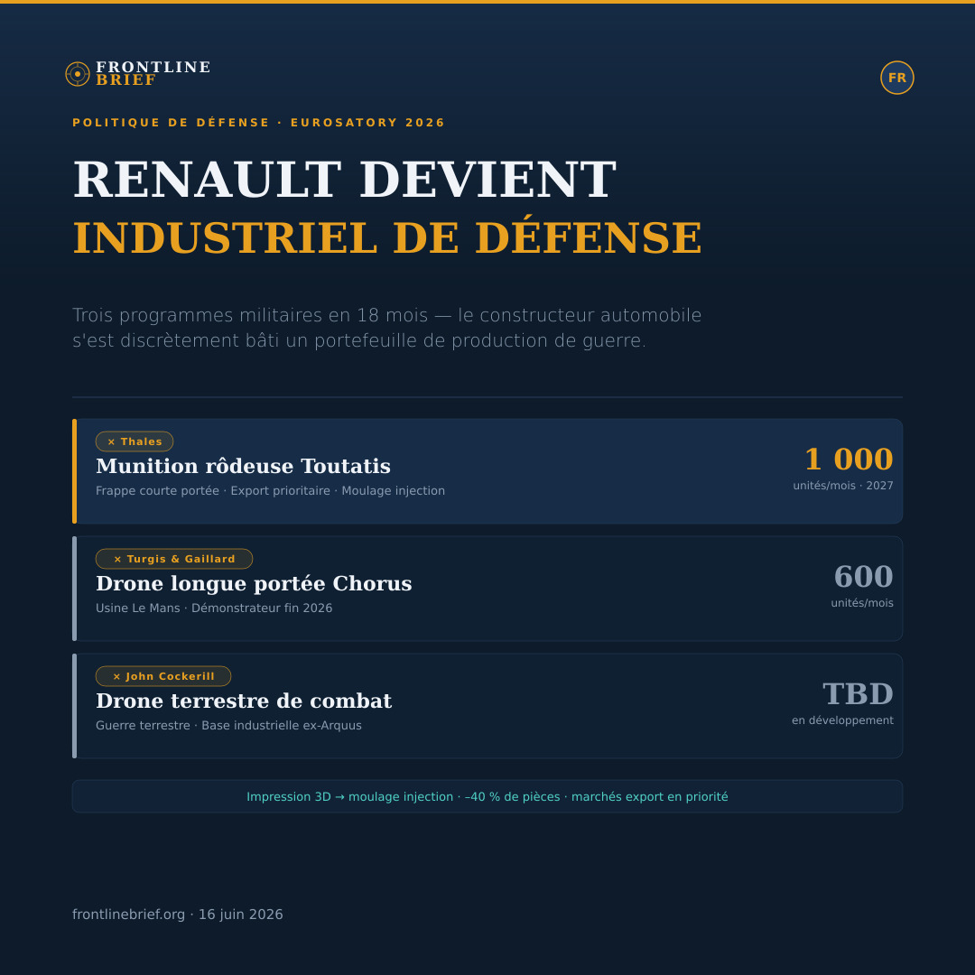Renault Defence Portfolio — Français
