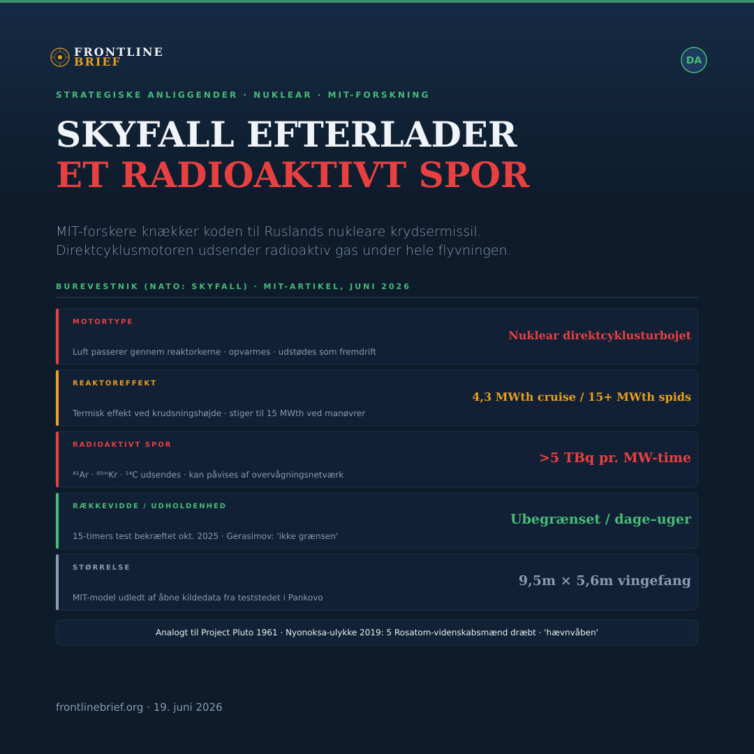 Skyfall Burevestnik — Dansk