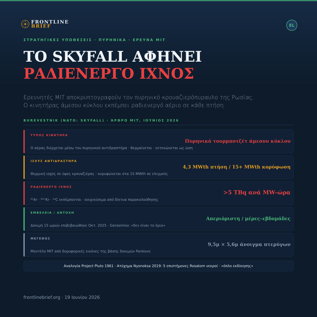 Skyfall Burevestnik — Ελληνικά