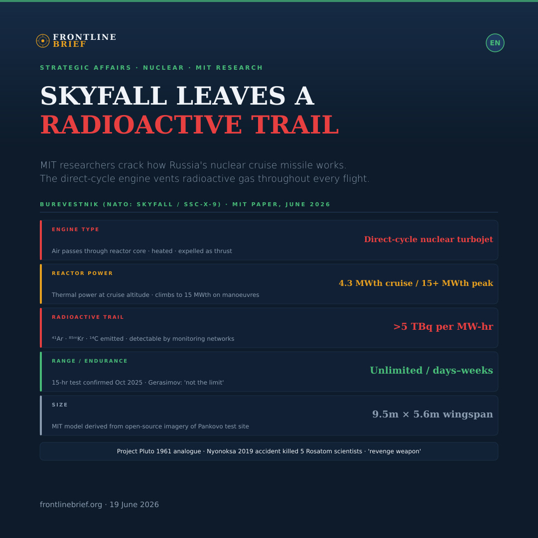 Skyfall Burevestnik — English