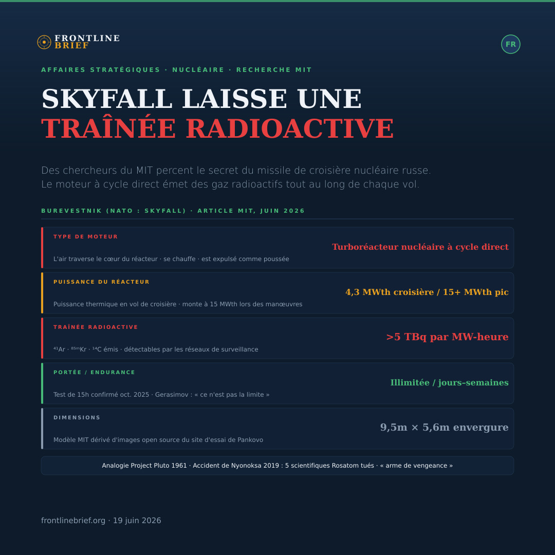 Skyfall Burevestnik — Français