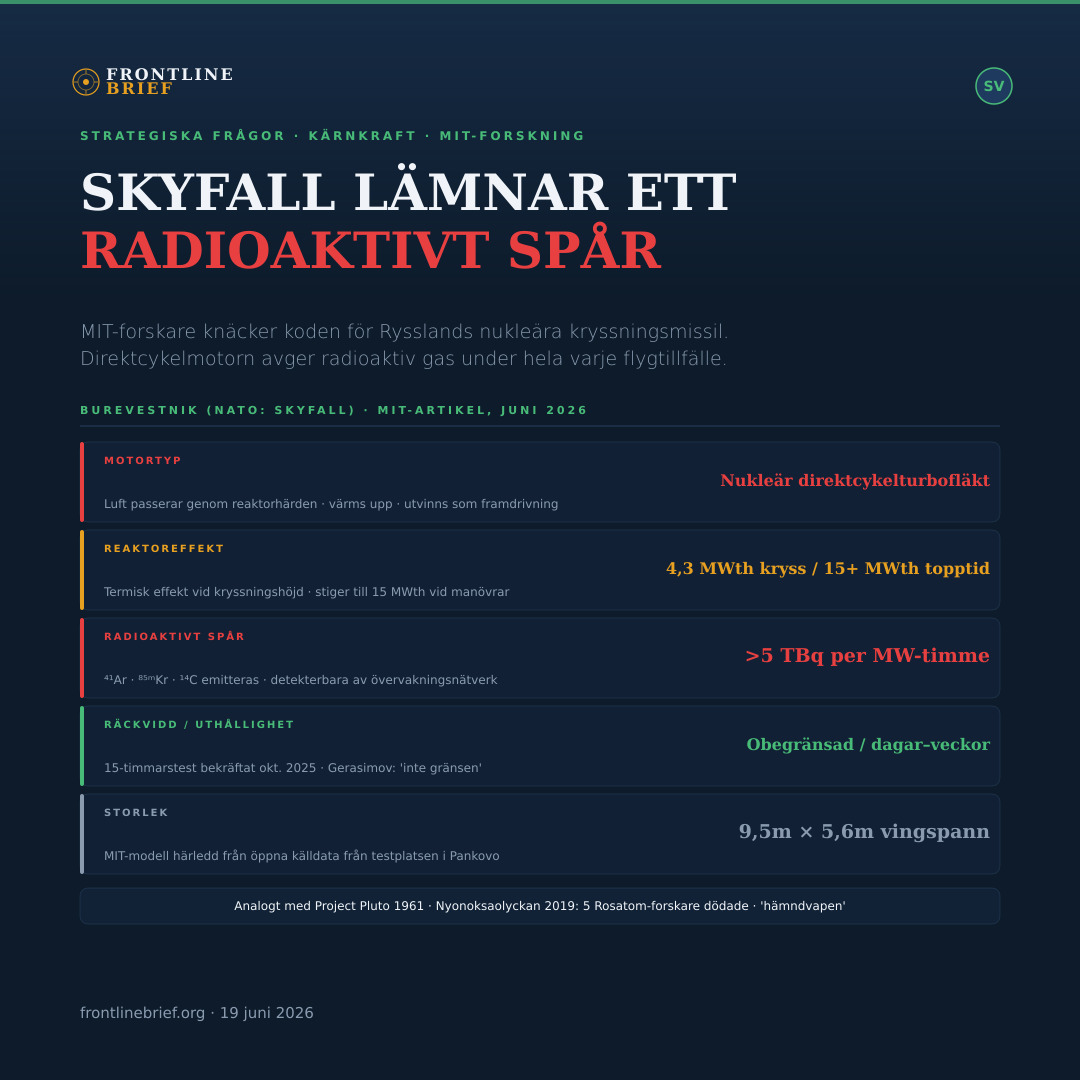 Skyfall Burevestnik — Svenska
