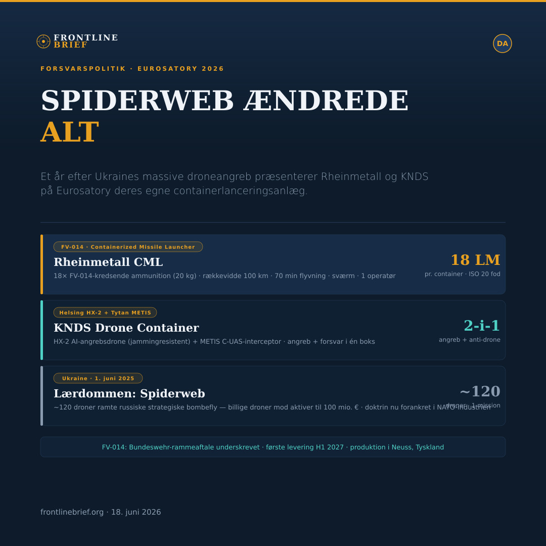 Spiderweb Drone Launchers — Dansk