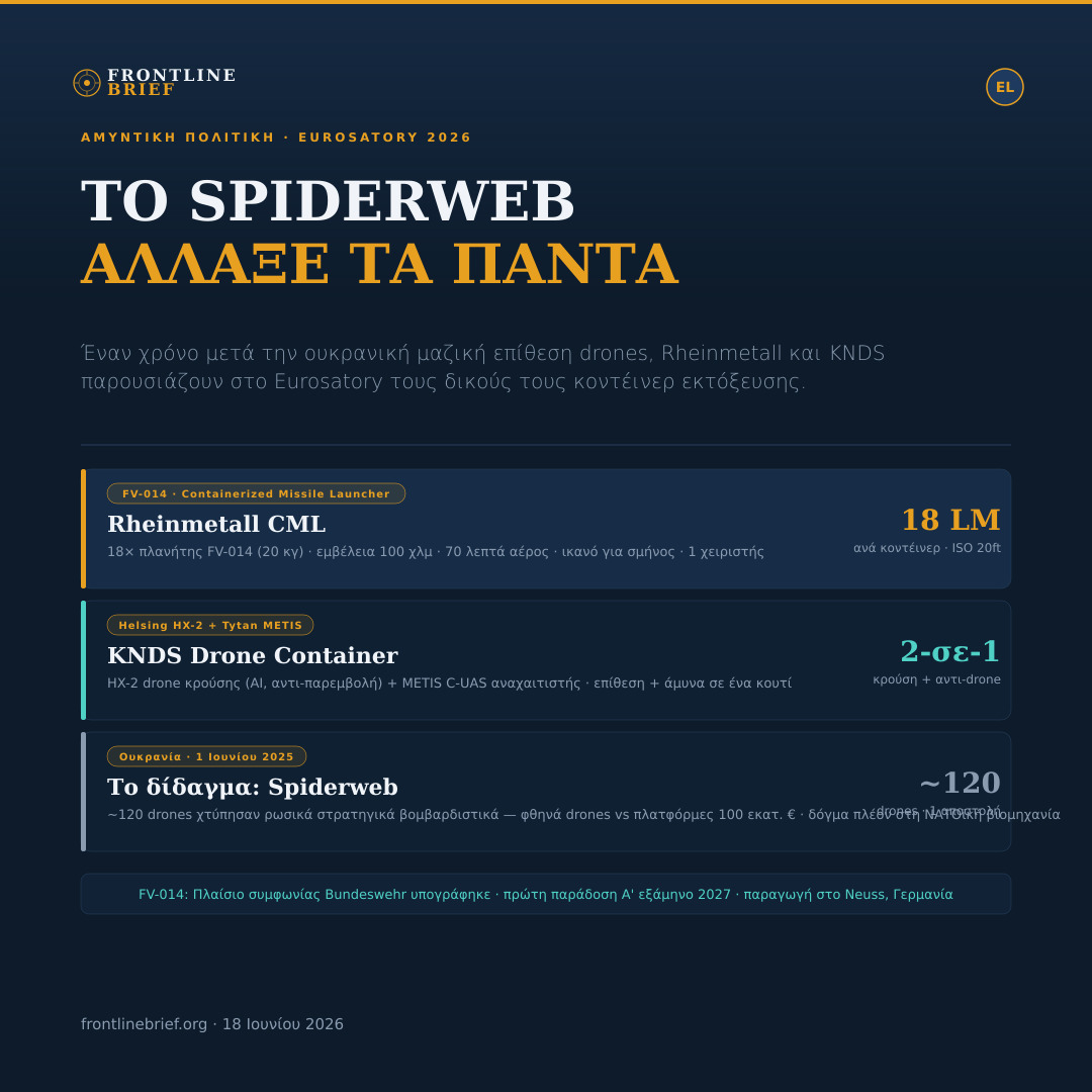 Spiderweb Drone Launchers — Ελληνικά