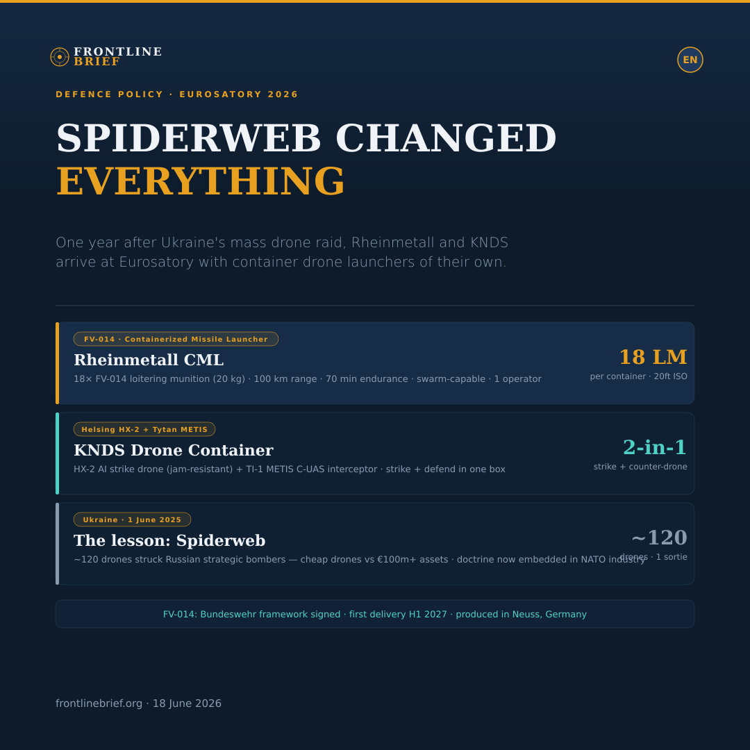 Spiderweb Drone Launchers — English