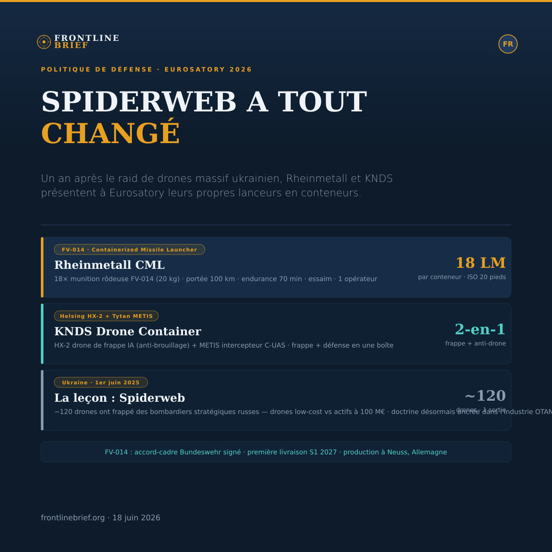 Spiderweb Drone Launchers — Français