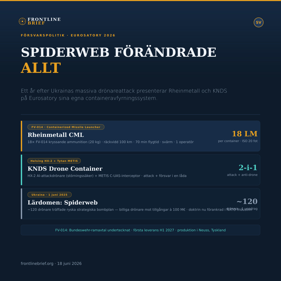Spiderweb Drone Launchers — Svenska