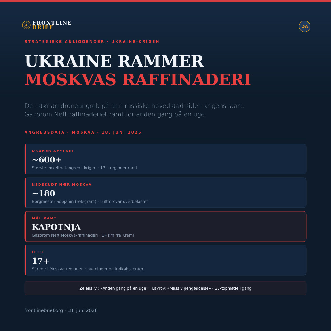 Ukraine Moscow Refinery Attack — Dansk