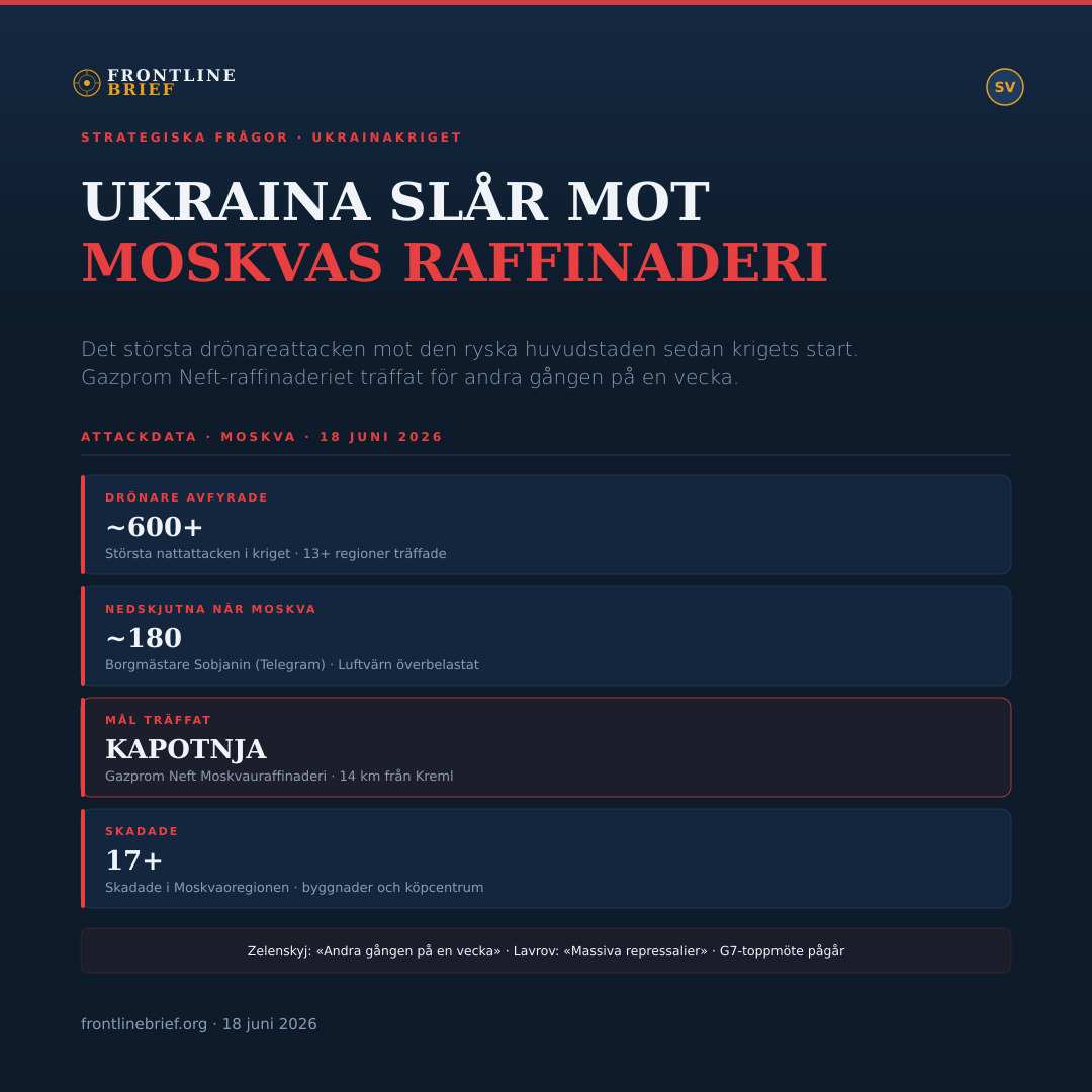 Ukraine Moscow Refinery Attack — Svenska