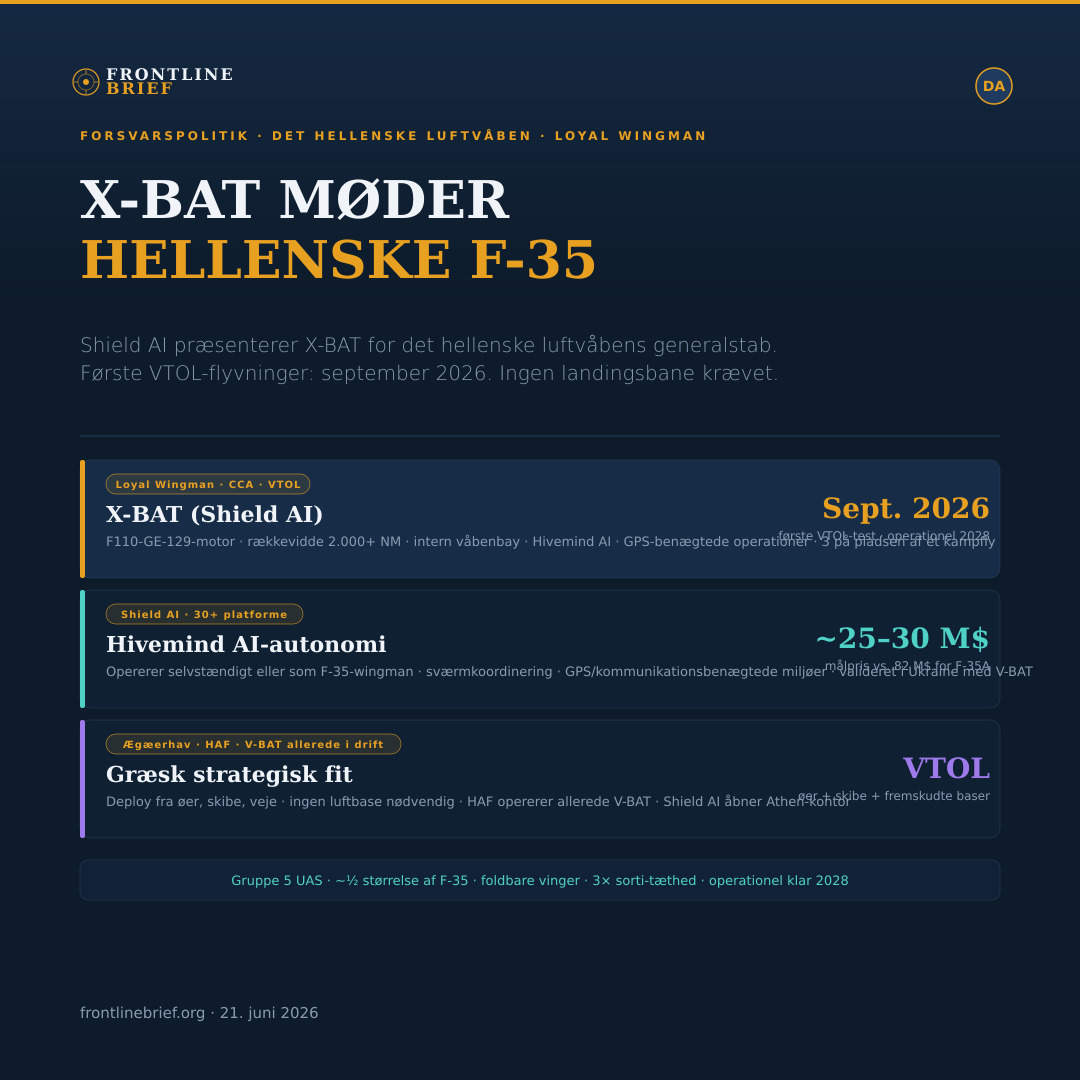 X-BAT Hellenic F-35 — Dansk