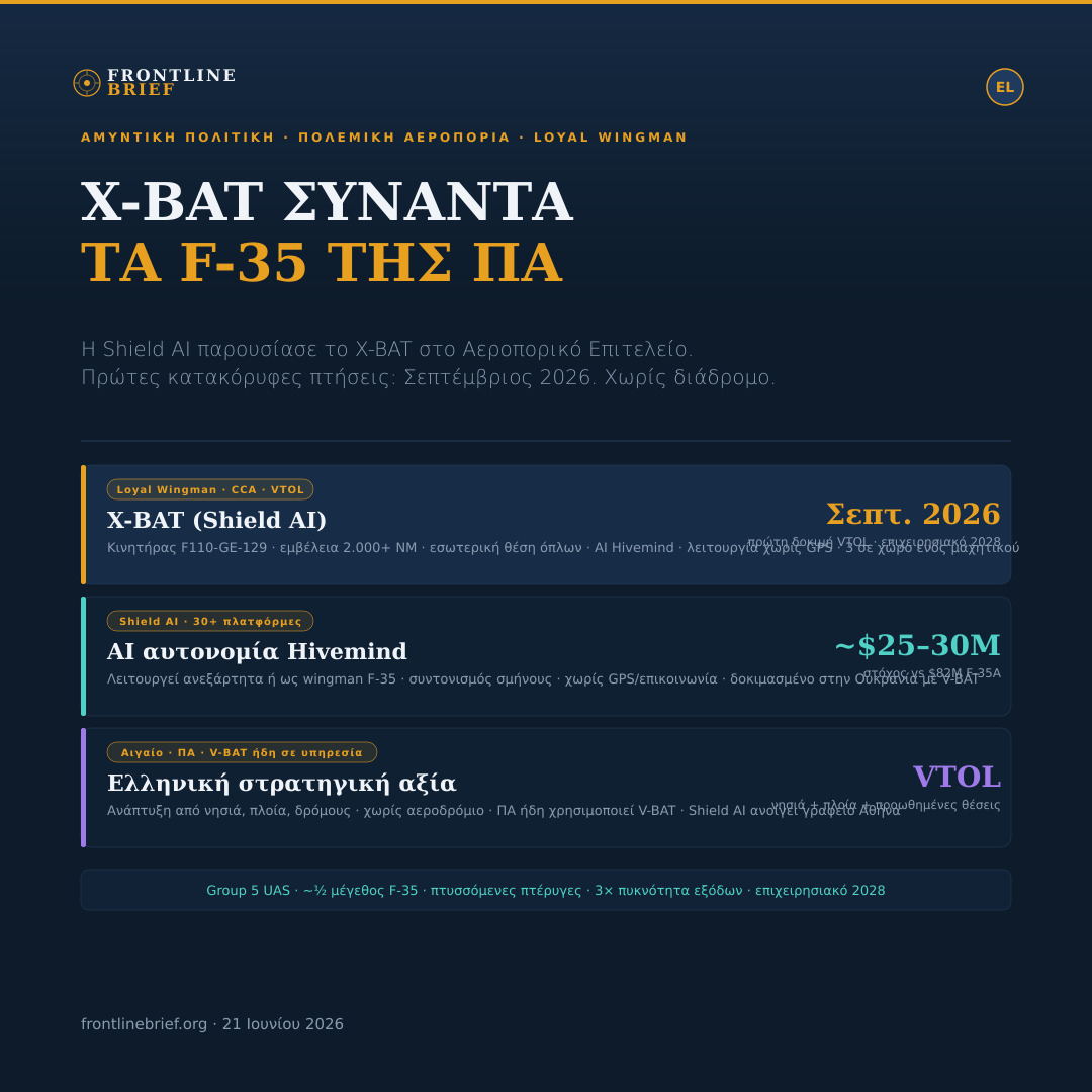 X-BAT Hellenic F-35 — Ελληνικά