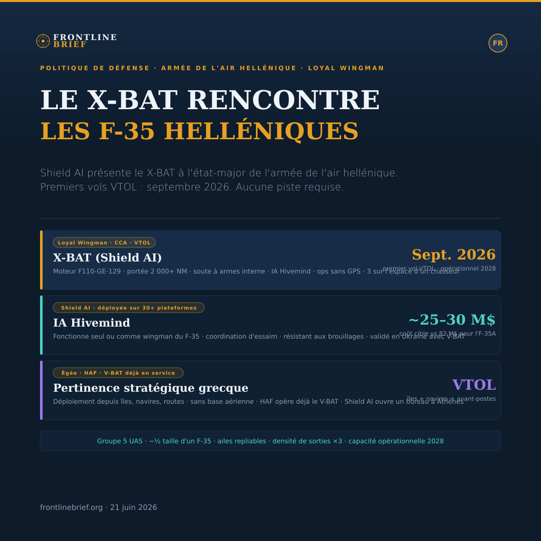 X-BAT Hellenic F-35 — Français
